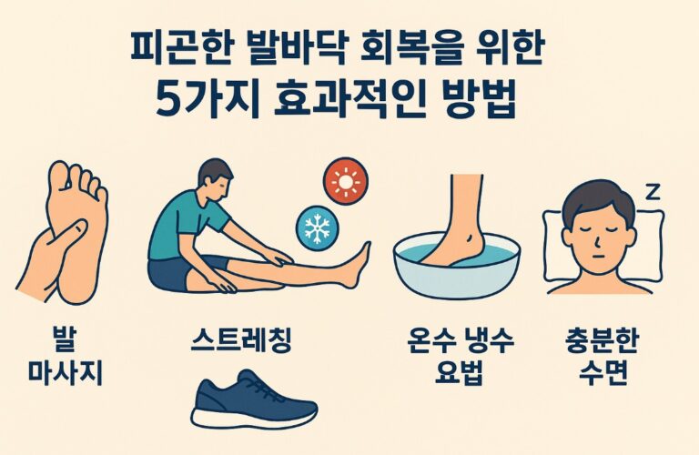 피곤한 발바닥 회복
