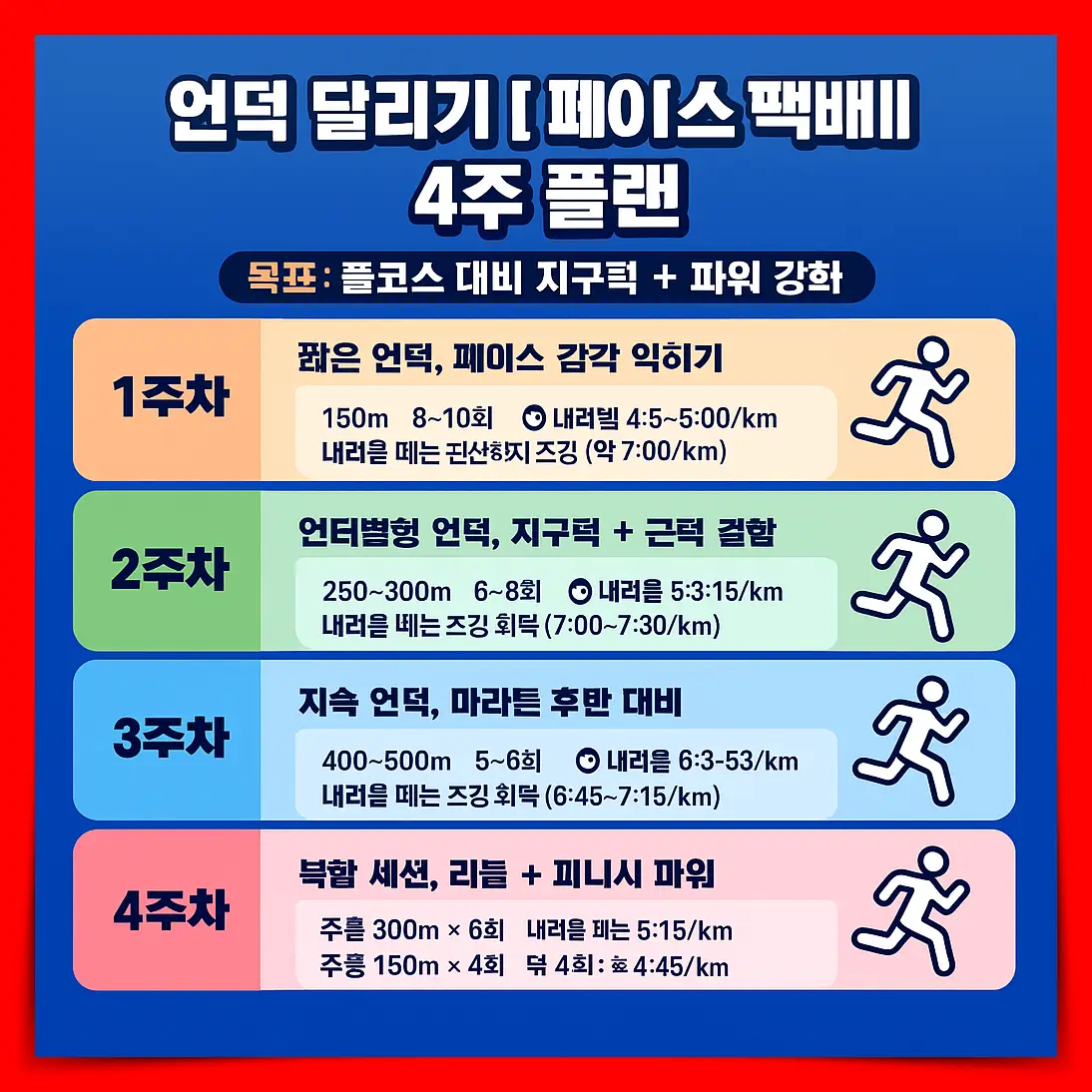 언덕 달리기 페이스 기반 4주 플랜