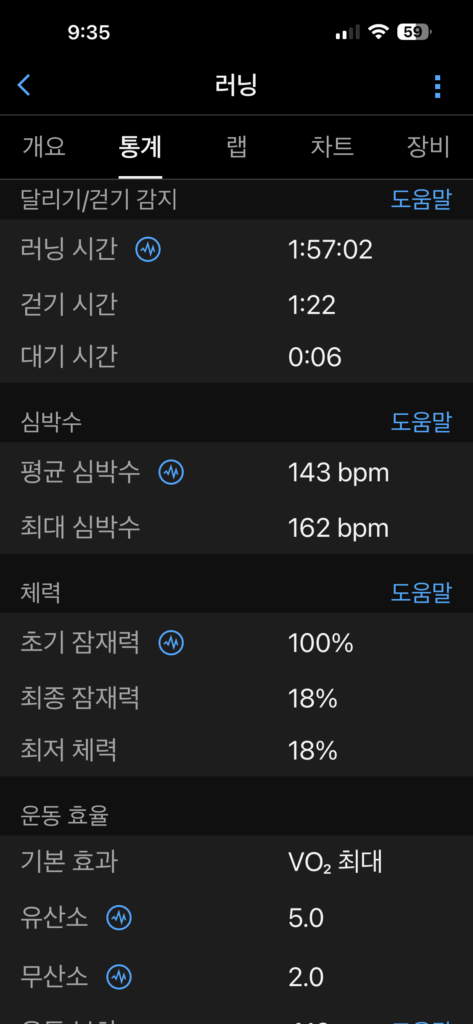 하프 마라톤